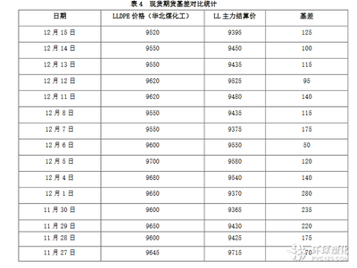 比較塑料的價格,ABS和PC有區(qū)別嗎?