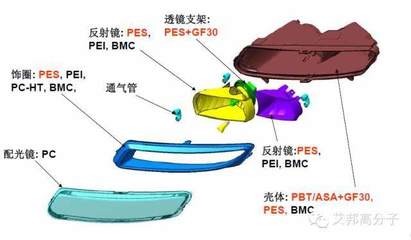 塑料外殼材料的一般材料,用什么塑料做電器外殼?